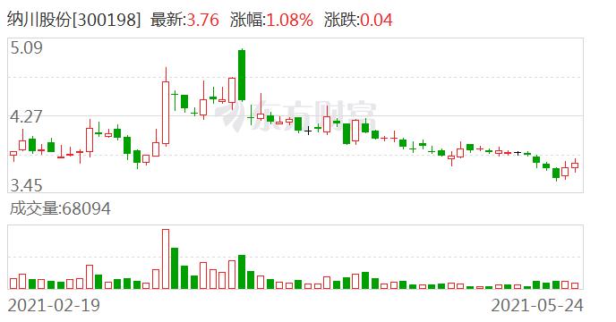 纳川股份：pvc涨价对公司成本和利润无重大影响 钢材涨价对公司钢骨架产品成本有一定程度的影响