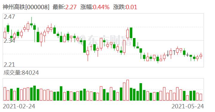 神州高铁三洋铁路项目一期工程已经试运营其他正在建设中