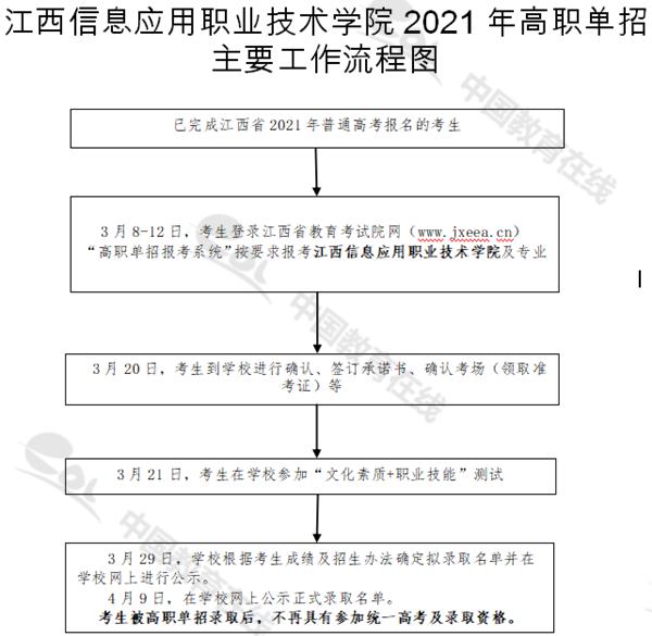 江西信息应用职业技术学院