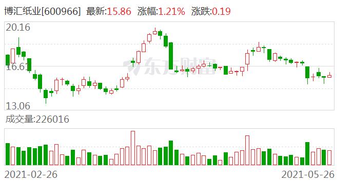 上交所对博汇纸业收购方金光纸业（中国）投资有限公司及收购事项负责人刘明明予以通报批评