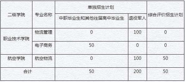 2.