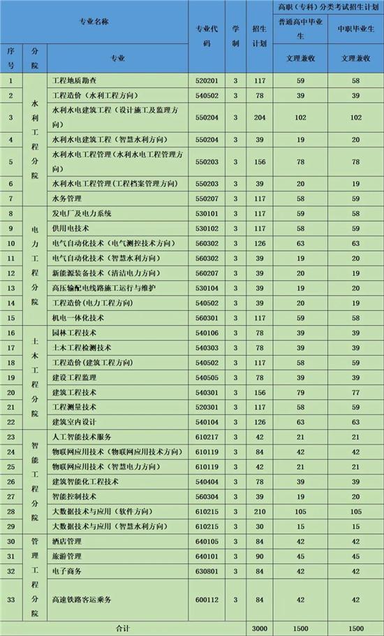 第五章招生咨询