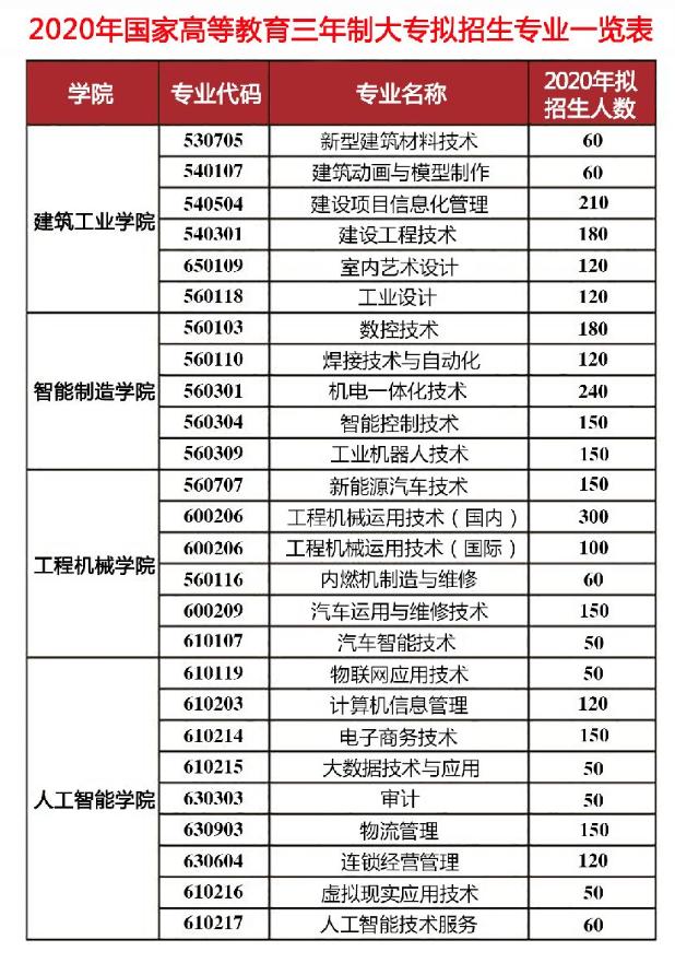 第三章·报名条件及报名方式