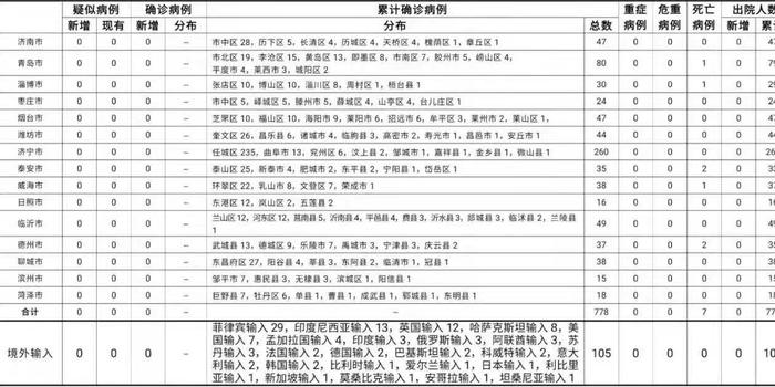 山东2021年5月GDP_一图读懂 2021年中国5月份主要经济指标增速(2)