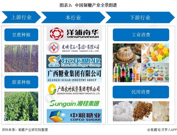 制糖行业产业链区域热力图:广西、广东企业密度最高
