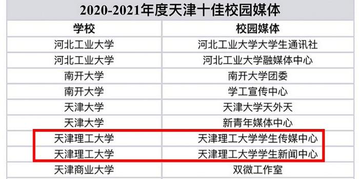 2021年的获奖情况怎么样，2020年获奖情况