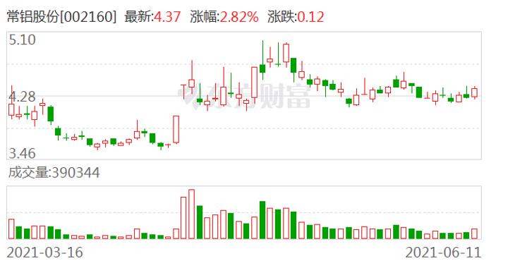 常铝股份收到交易所年报问询函