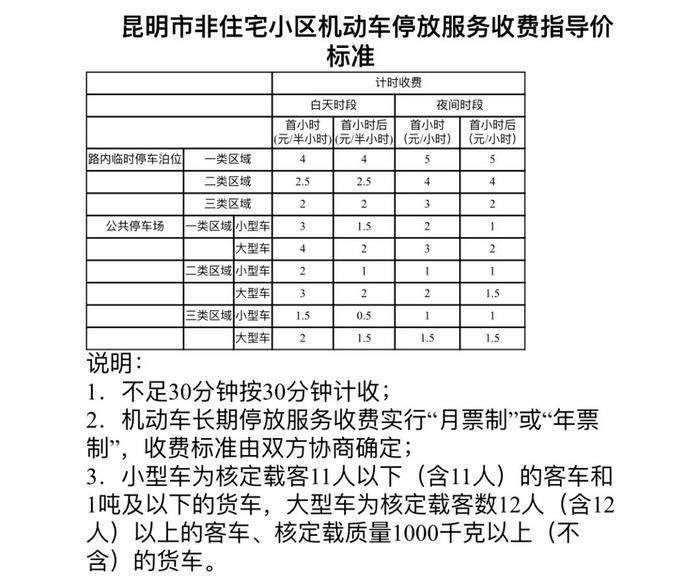 昆明停车泊位总数有多少？道路临停会涨价吗？官方回应了