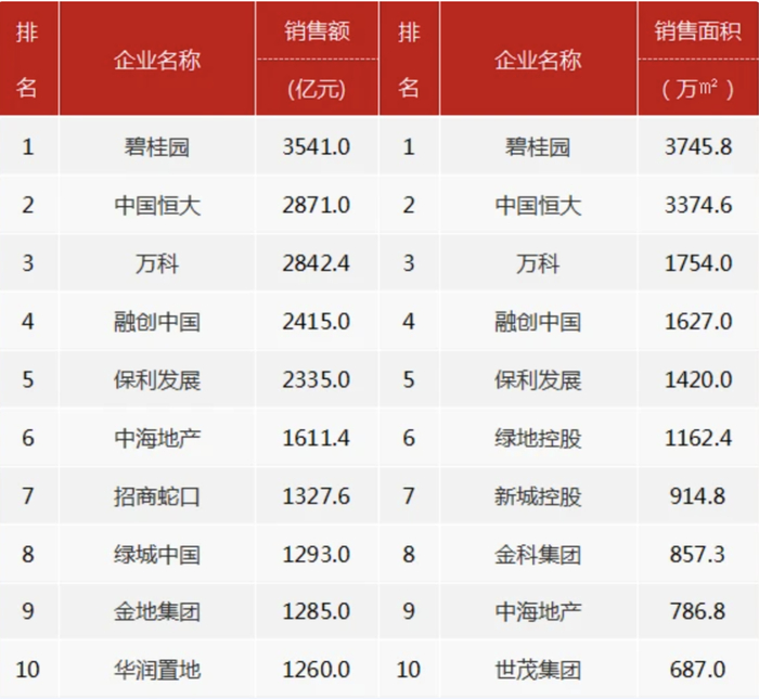 来源:中指研究院