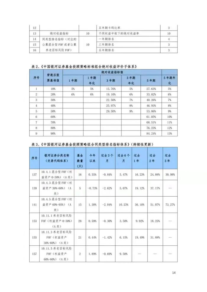 中国银河证券公募基金投顾策略管理大纲【2021年6月版】