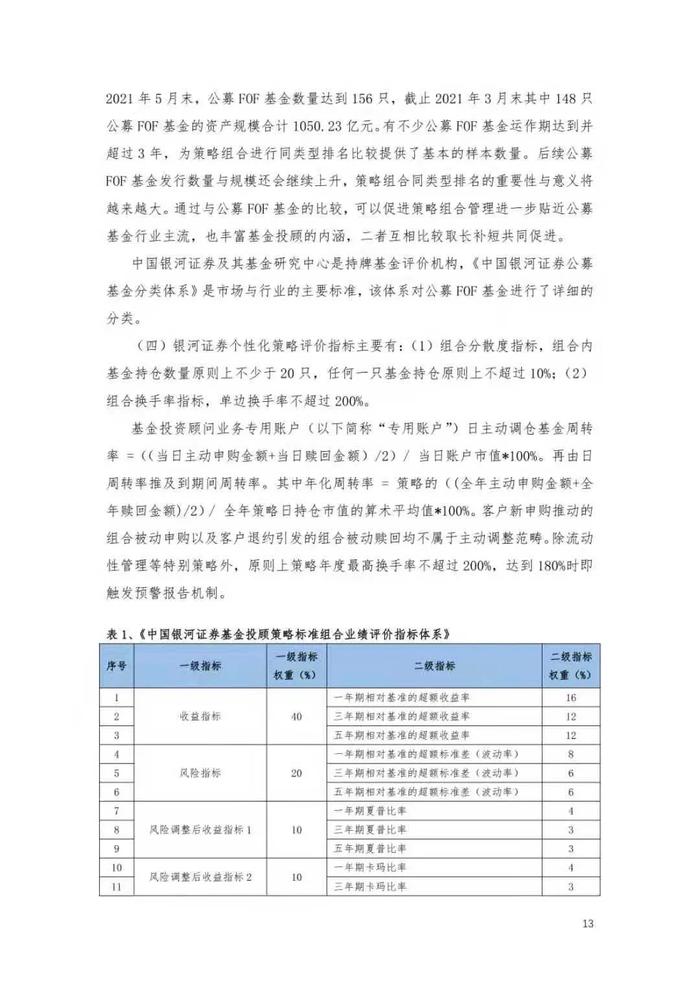 中国银河证券公募基金投顾策略管理大纲【2021年6月版】