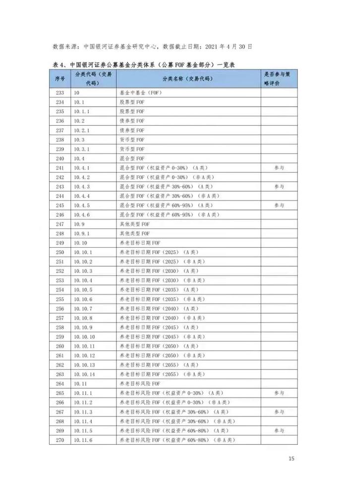 中国银河证券公募基金投顾策略管理大纲【2021年6月版】