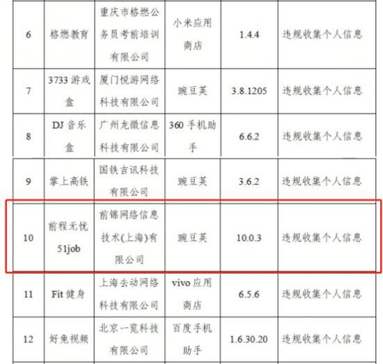 “前程无忧51job”违规收集信息侵害用户权益 接连出问题甄荣辉会管吗