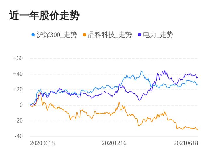 消息详情 - 股票公告 - 微财讯