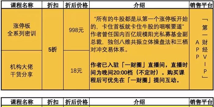 促进gdp题目_今年上半年北京GDP同比增长6.3 就业形势稳定(3)