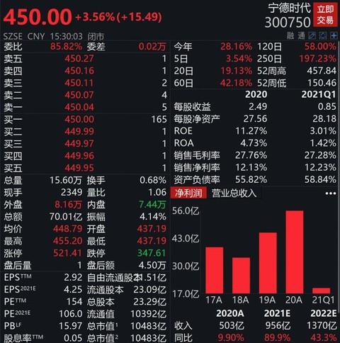 宁德时代强制员工买瑕疵款Model 3？官方回应来了...特斯拉对宁德时代有多重要？