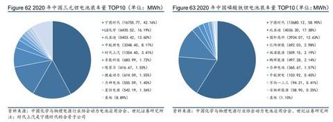 宁德时代强制员工买瑕疵款Model 3？官方回应来了...特斯拉对宁德时代有多重要？