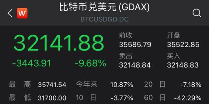 6月21日，中国人民银行发布消息称，为打击比特币等虚拟货币交易炒作行为
