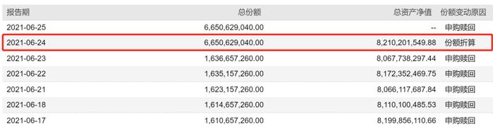 突然断崖式“下跌”！这些“高净值”ETF怎么了？原因竟是涨得“太高”