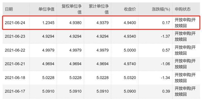 突然断崖式“下跌”！这些“高净值”ETF怎么了？原因竟是涨得“太高”