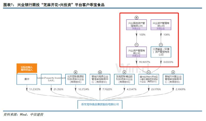 【中信建投金融】兴业银行深度：服务新经济的三步走策略——案例、分析和提炼