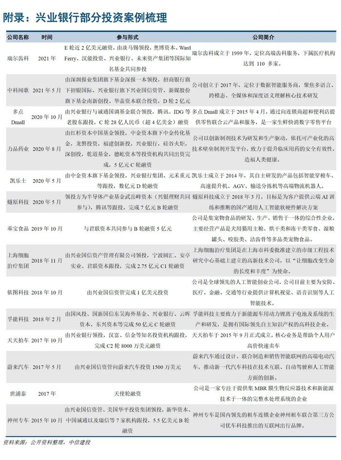 【中信建投金融】兴业银行深度：服务新经济的三步走策略——案例、分析和提炼