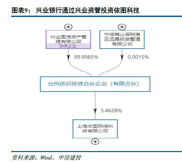 【中信建投金融】兴业银行深度：服务新经济的三步走策略——案例、分析和提炼