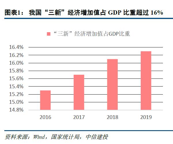 【中信建投金融】兴业银行深度：服务新经济的三步走策略——案例、分析和提炼