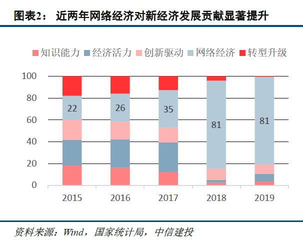 【中信建投金融】兴业银行深度：服务新经济的三步走策略——案例、分析和提炼