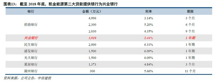 【中信建投金融】兴业银行深度：服务新经济的三步走策略——案例、分析和提炼