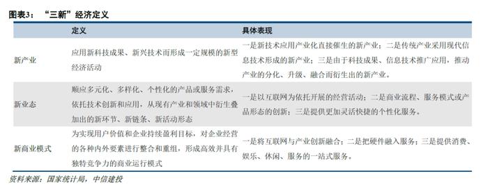 【中信建投金融】兴业银行深度：服务新经济的三步走策略——案例、分析和提炼