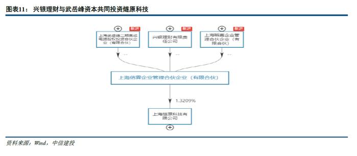 【中信建投金融】兴业银行深度：服务新经济的三步走策略——案例、分析和提炼