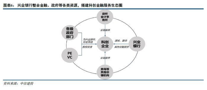 【中信建投金融】兴业银行深度：服务新经济的三步走策略——案例、分析和提炼