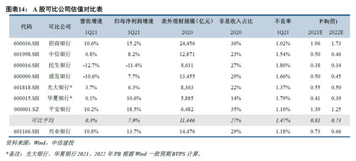 【中信建投金融】兴业银行深度：服务新经济的三步走策略——案例、分析和提炼