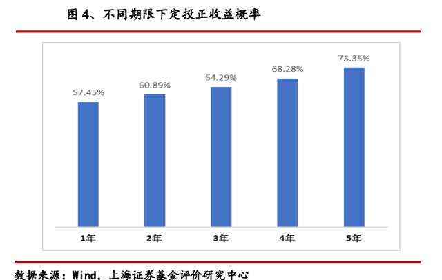 同一只基金的A类C类有什么区别？定投选哪个好？