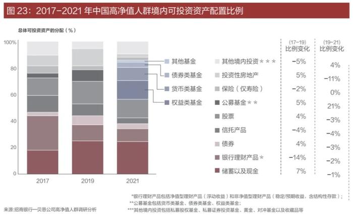 基少成多 | 2020年，据说这类投资方式的收益高过定投