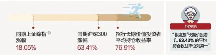 基少成多 | 2020年，据说这类投资方式的收益高过定投