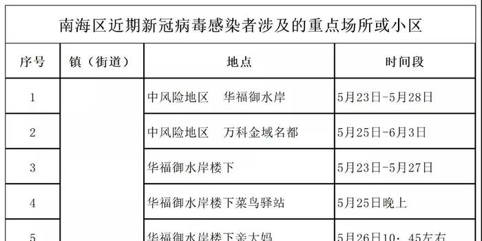 阳江有疫情吗广东累计报告新冠确诊病例多少例