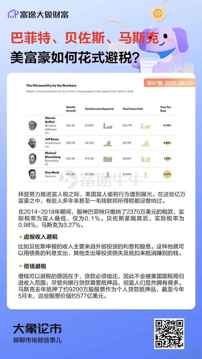 巴菲特、贝佐斯、马斯克，美富豪都是如何花式避税的？