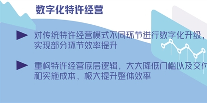 什么是特许连锁经营 w700h350z1l10t10864.jpg