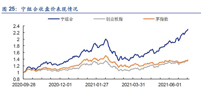 又一次见证了历史！创业板指首次超越上证指数 背后的原因是什么？