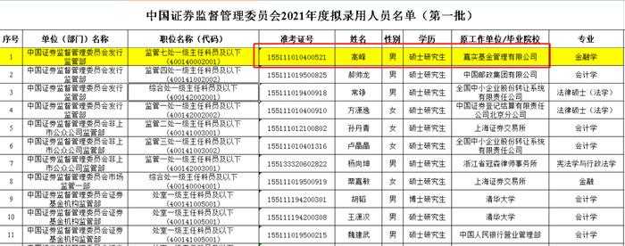 北大毕业的基金经理,考上公务员,直接辞职不干了!