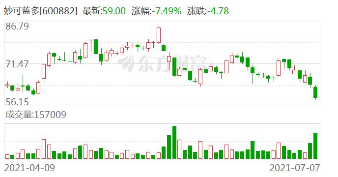 中信建投维持妙可蓝多买入评级 目标价80元