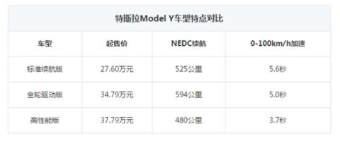 Model Y标准续航版已正式上市 你还会选择“绯闻缠身”的特斯拉