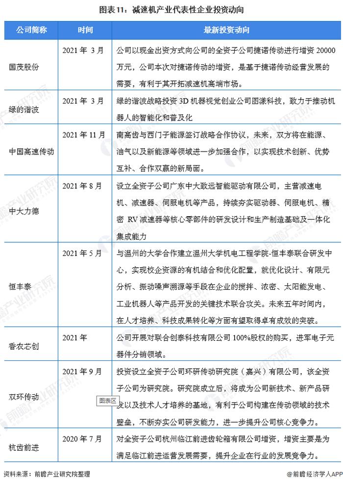 【干货】减速机行业产业链全景梳理及区域热力地图