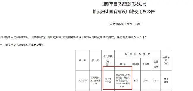 没有竞争对手，山东一国企却4次自行加价一个亿拍地？公司回应：消息不属实