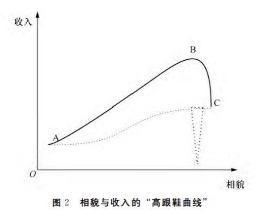 新年新面貌，无论植发还是纹眉，外貌投资这笔账怎么算？