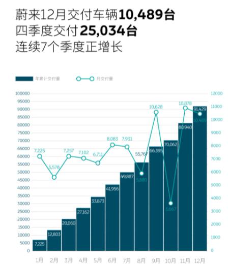 理想汽车、蔚来汽车、小鹏汽车发布最新消息！