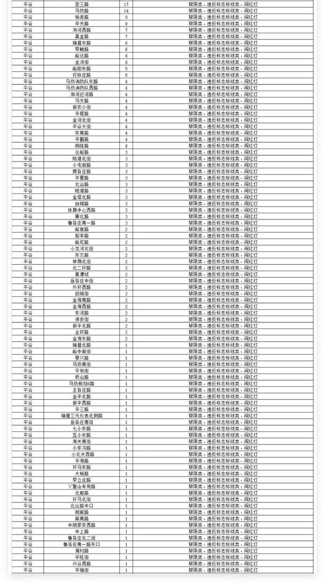 石景山有8处！北京新增超3000个探头，位置在→