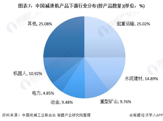 【干货】减速机行业产业链全景梳理及区域热力地图